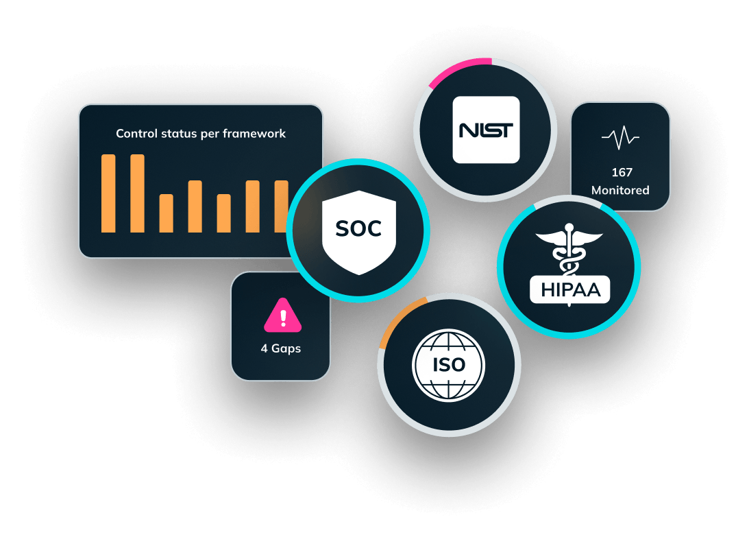 GRC Compliance Framework Library: ISO 27001, HIPAA, PCI-DSS & 60+